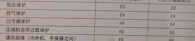 临城空调电话在哪里找